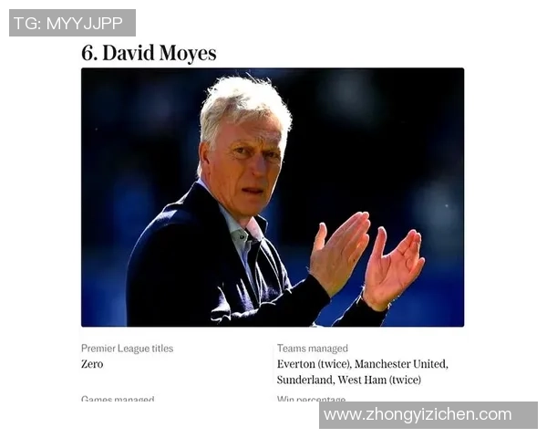 电讯报：密布路程下，英超尖端球队或许将被逼抛弃英格兰赛事